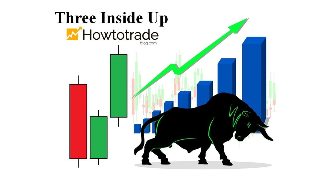 What Is Three Inside Up Candlestick Pattern? Meaning And How To Use It