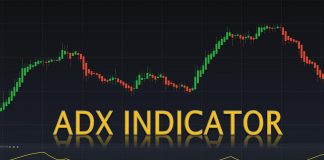 ADX Là Gì? Cách Sử Dụng Chỉ Báo ADX Trong Phân Tích Kỹ Thuật