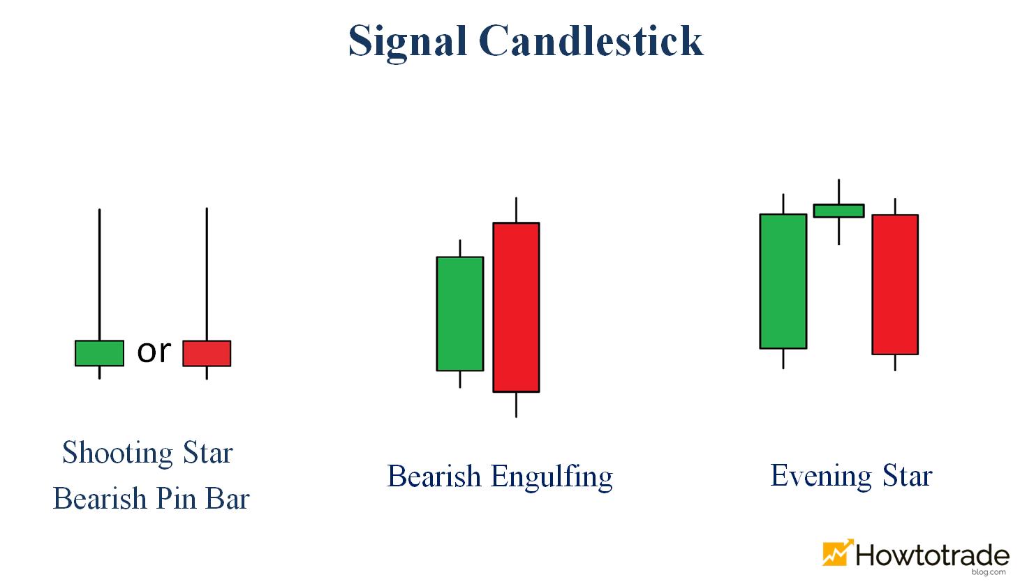 Reversal candlestick patterns from bullish to bearish