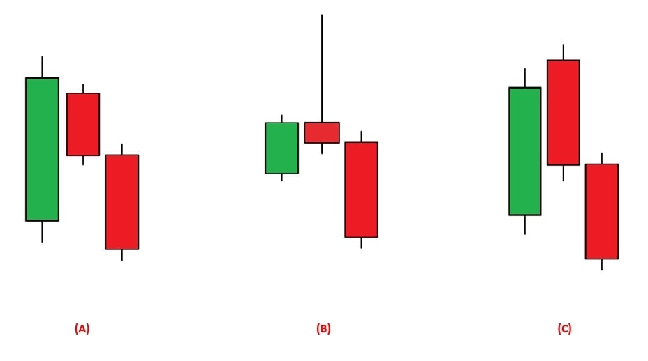 Variant Three Inside Down patterns