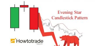 What Is Evening Star Candlestick Pattern? Meaning And How To Trade