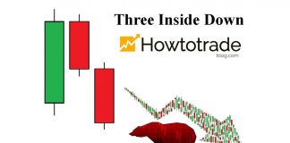 What Is Three Inside Down Candlestick Pattern? Meaning And How To Use It Effectively