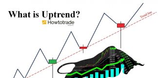 O que é tendência de alta? 3 estratégias mais seguras para negociar em uma tendência ascendente