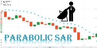 How To Trade Binary Options Safely With The Parabolic Sar Indicator How To Trade Binary Option Safely With The Parabolic Sar Indicator