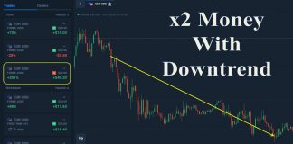 3 kỹ năng giao dịch Forex trong Downtrend tại Olymp Trade