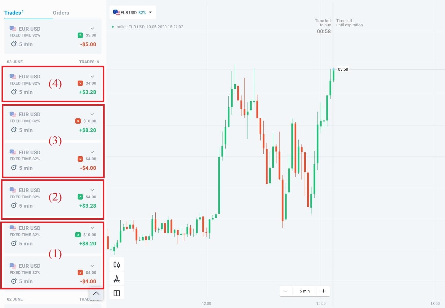 Gestão de capital Martingale