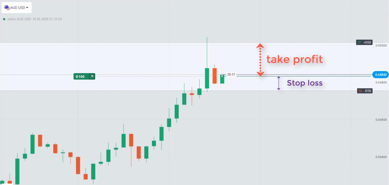 Faça um pedido de Forex na Olymp Trade