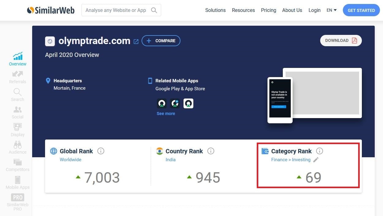Classificação da plataforma de negociação Olymp Trade