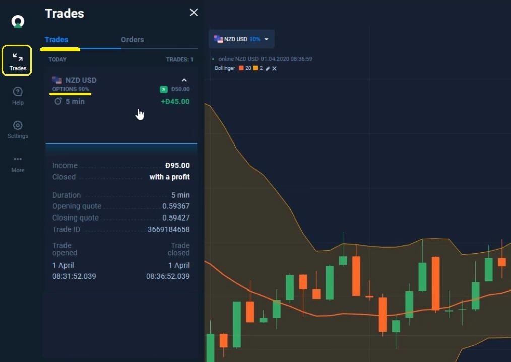 مرور تاریخ تجارت در Olymp Trade
