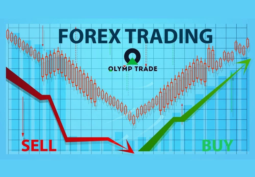 O que é Olymp Trade Forex?