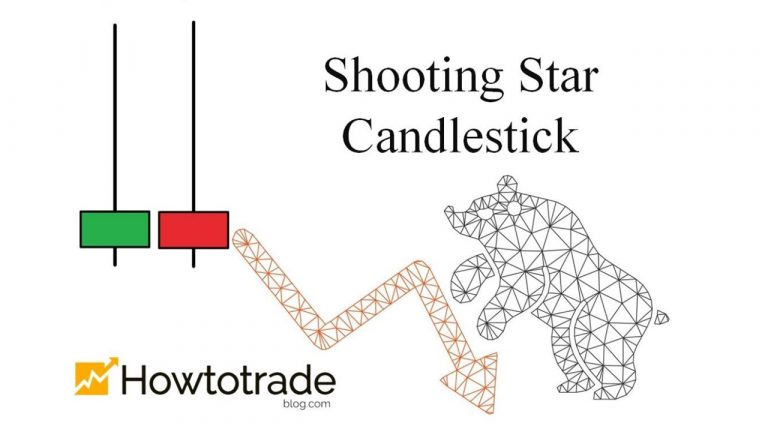 Apa Itu kandil Shooting Star? Bagaimana Menggunakannya Secara Efektif Dalam Trading