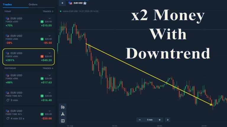 3 Habilidades de negociação Forex em uma tendência de baixa no Olymp Trade (Parte 6/20)