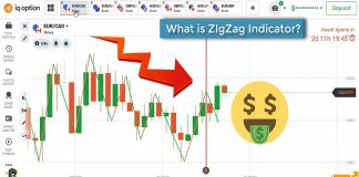Chỉ Báo Zigzag Là Gì? Công Cụ Xác Định Xu Hướng Đơn Giản Chỉ báo ZigZag – Công cụ xác định xu hướng đơn giản và nhanh nhất