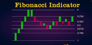 Fibonacci Indicator – How To Trade Efficiently In Binary Options Fibonacci Indicator - How To Trade Efficiently In Binary Options
