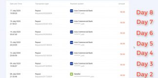 Habits Of Reviewing Trading Log In Olymp Trade (Part 9/20) Habits Of Reviewing Trading Log In Olymp Trade