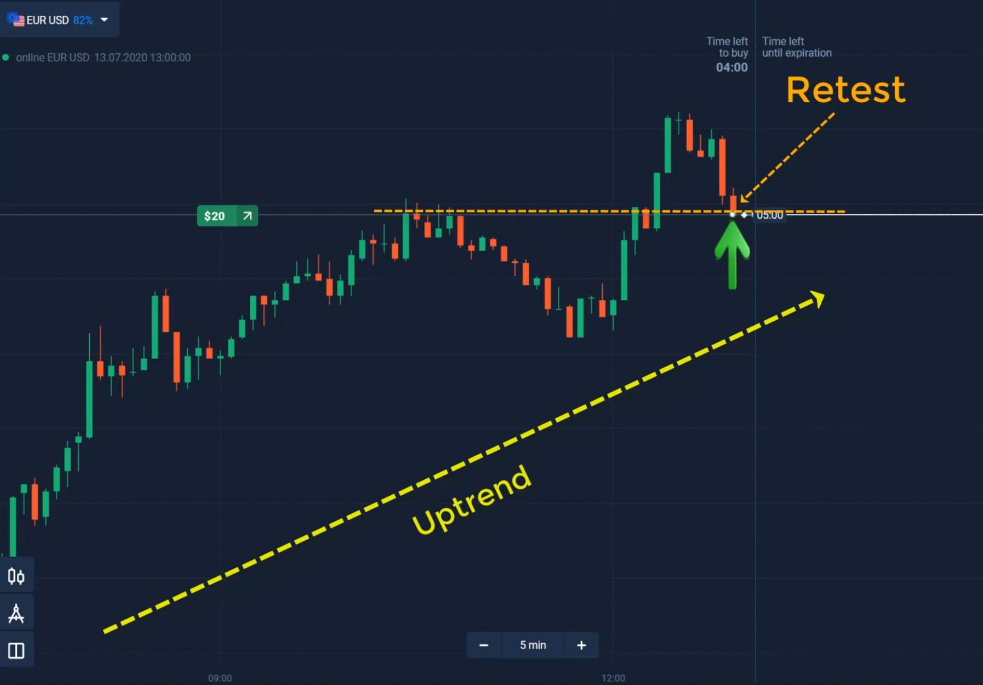 نحوه تجارت زمان ثابت در Olymp Trade