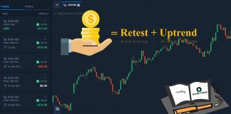 Practice trading in Olymp Trade easily and safely: Uptrend + Retest (Part 5/20) Practice trading in Olymp Trade easily and safely: Uptrend + Retest