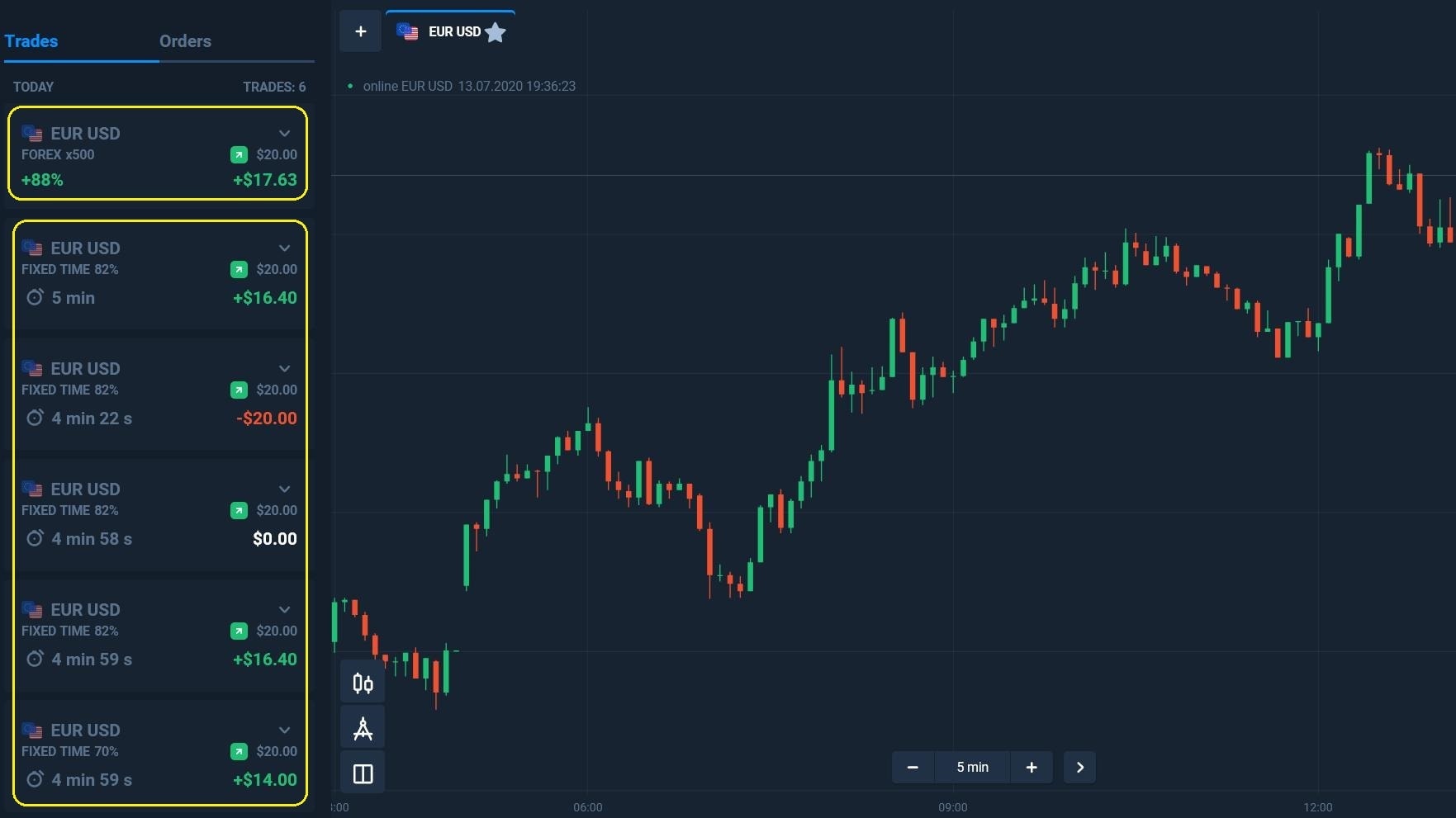 تجارت در Olymp Trade و برداشت