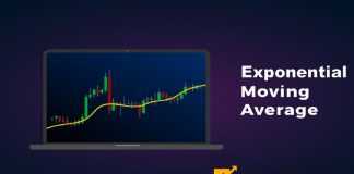 What Is EMA Indicator? How To Use EMA Efficiently In Trading