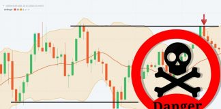 Why You Must Avoid Trading in a Sideways Market | HowToTrade Why Shouldn't We Trade In Olymp Trade When The Market Goes Sideways?