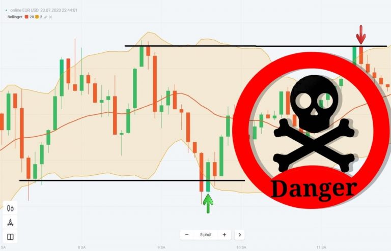 چرا وقتی بازار وارونه می شود نباید در Olymp Trade کنیم؟ (قسمت 10/20)