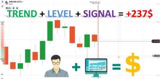 Thử Thách Kiếm Tiền IQ Option Trong 1 Tháng Với Phương Pháp T.L.S – Tuần 1 Earning Challenge In IQ Option Within 1 Month Using TLS Strategy - Week 1