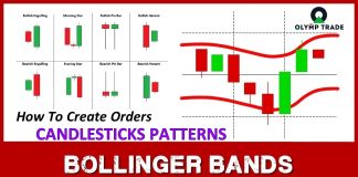 Chiến Lược Giao Dịch Bollinger Bands Tại Olymp Trade