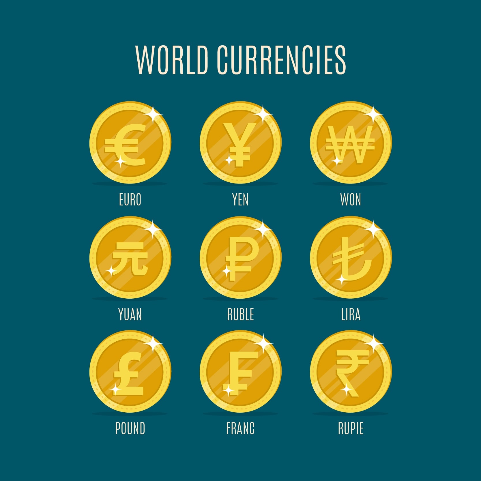 Danh sách các cặp tiền tệ chính trong Forex cần tập trung