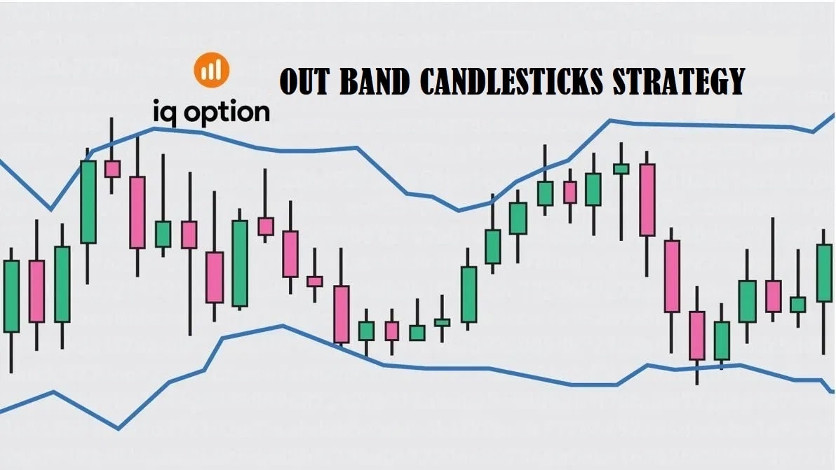 A chart demonstrating candle breakout points outside the Bollinger Bands channels