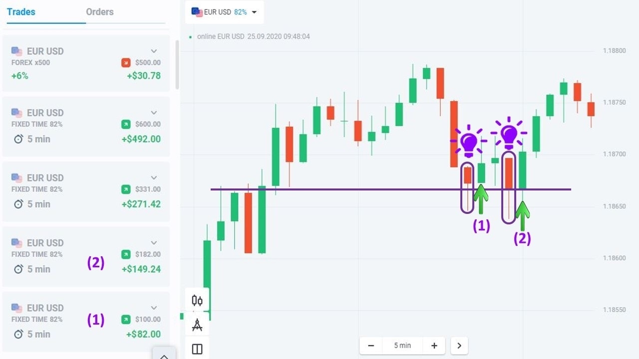 Analise os pedidos abertos na Olymp Trade na 3ª semana de setembro