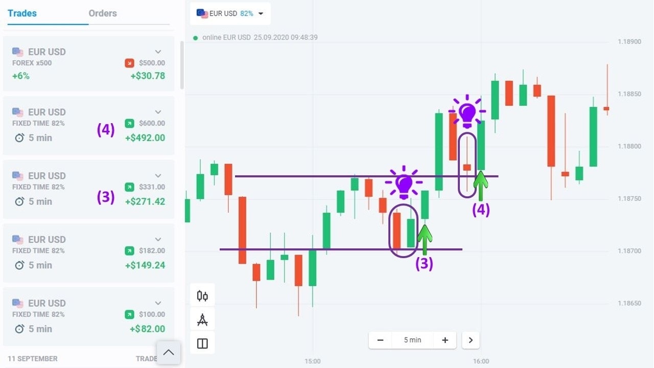 Analise os pedidos abertos na Olymp Trade na 3ª semana de setembro