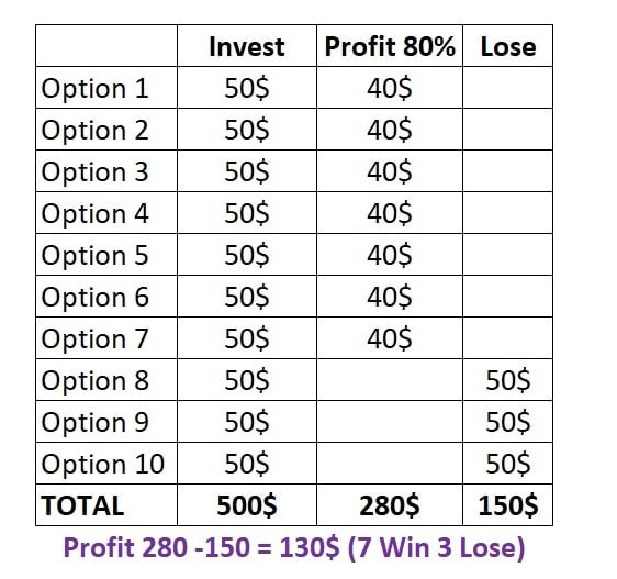 Trading ledger illustrating balanced investment and capital management strategy limits