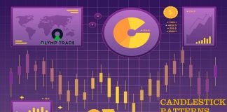 4 الگوی برتر شمعدان با بیشترین احتمال در Olymp Trade