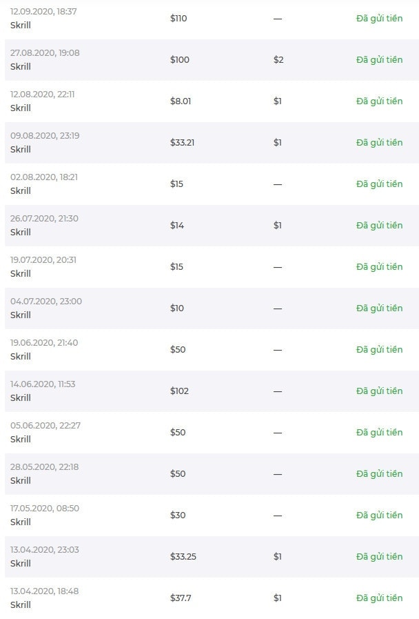 Proof of successful profit withdrawals on the IQ Option platform, demonstrating completed payment status