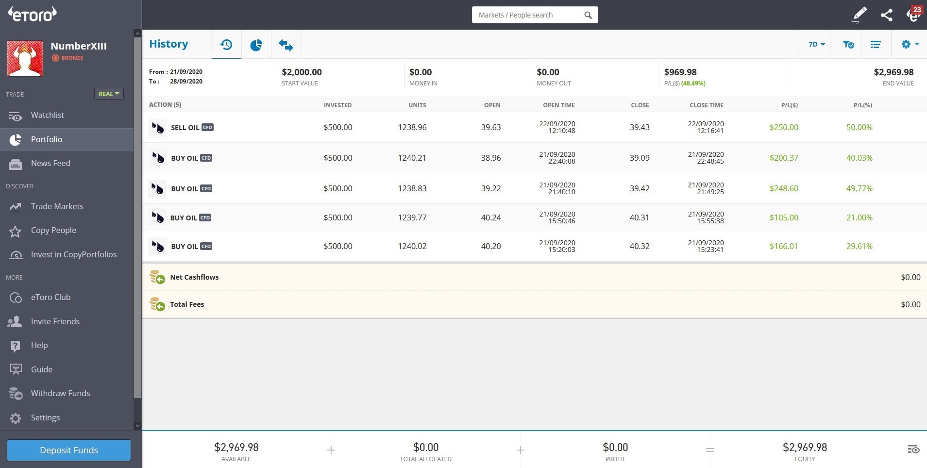 A detailed list of opened short-term trading orders on the eToro interface demonstrating entry points and risk controls.