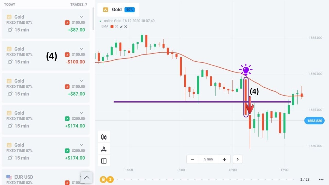 Analyzing a losing gold trade on Olymp Trade to emphasize that no system is 100% accurate