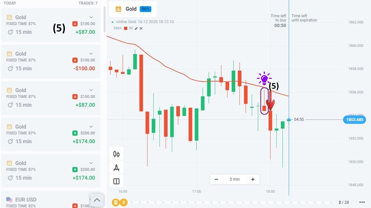 Pullback candlestick pattern entry in a clear downtrend with declining EMA line for gold trading on Olymp Trade