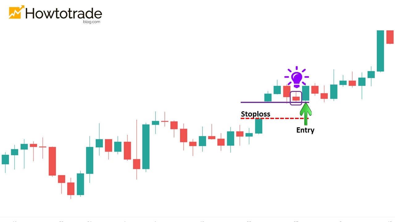 Hướng dẫn chi tiết cách giao dịch Forex hiệu quả với Gap Up bao gồm Entry, Stoploss và Take Profit