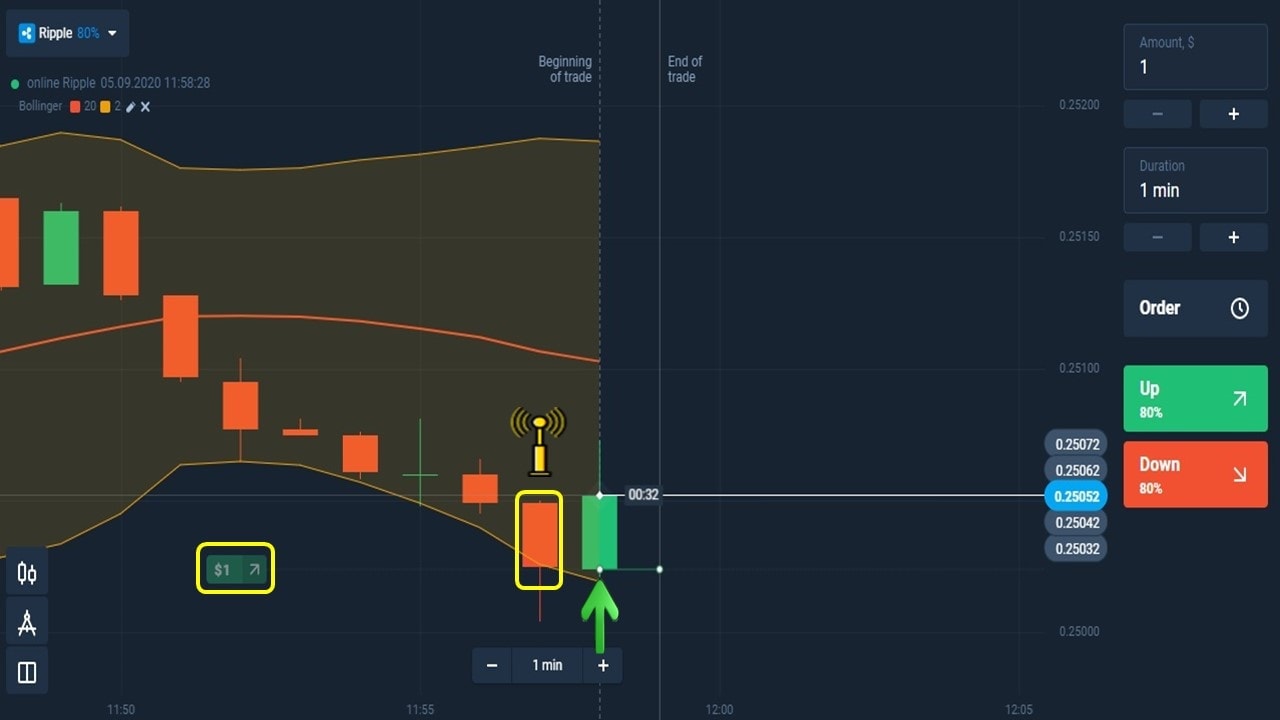 Cara membuka order yang efektif dengan indikator Bollinger Bands di Olymp Trade