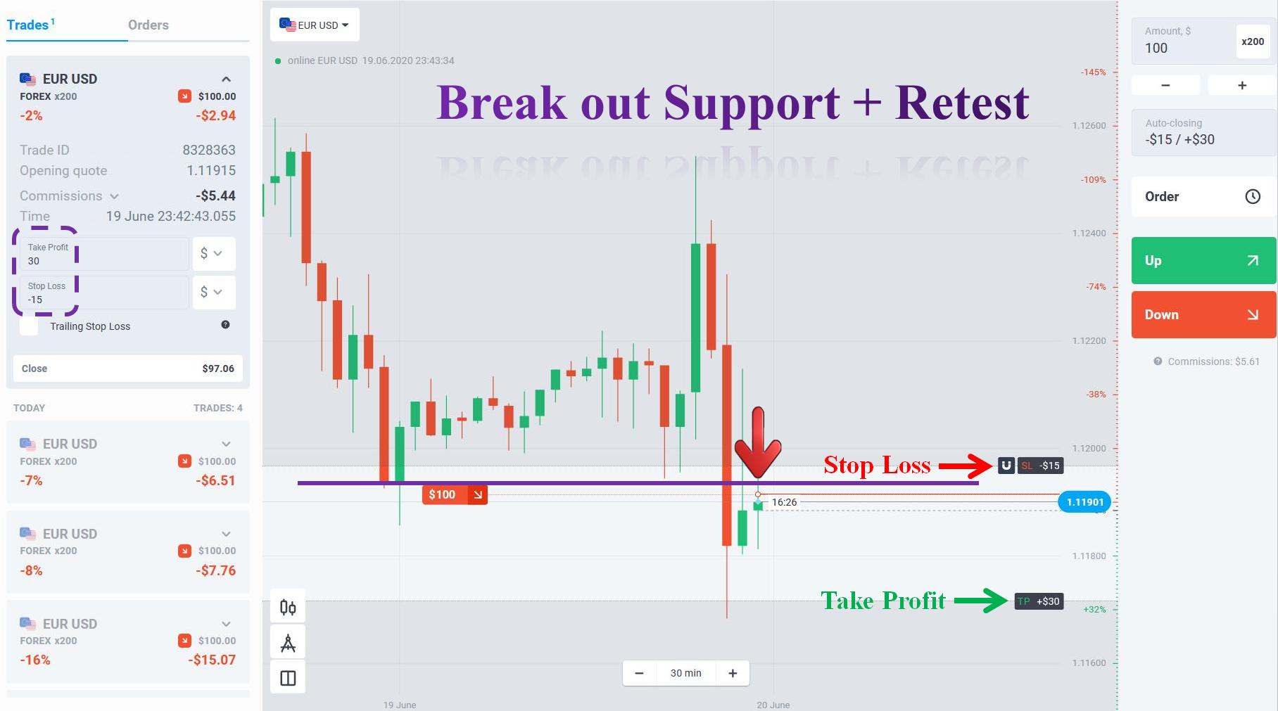 Cara memperdagangkan Forex di Olymp Trade