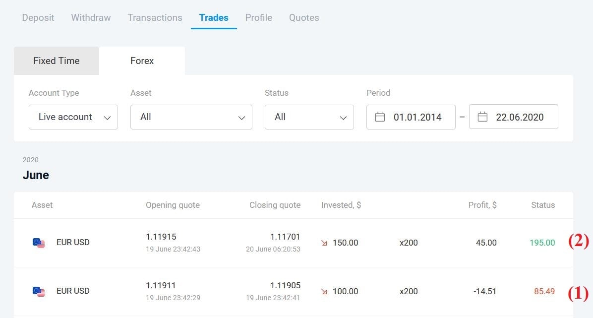 Cara menggunakan strategi Martingale saat berdagang di Forex Olymp Trade