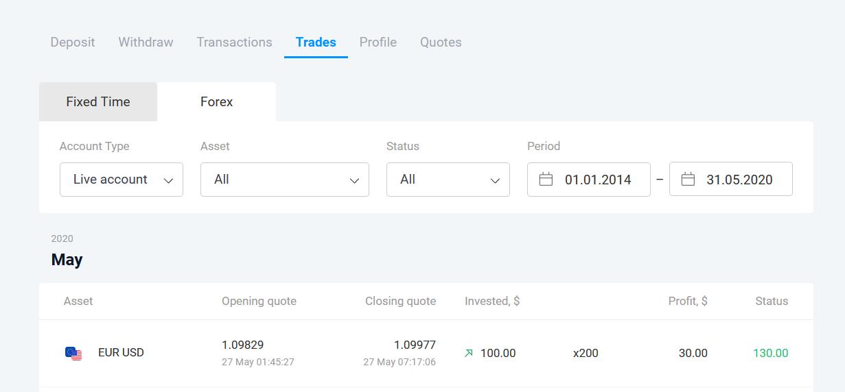 Cara menggunakan strategi Martingale saat berdagang di Forex Olymp Trade