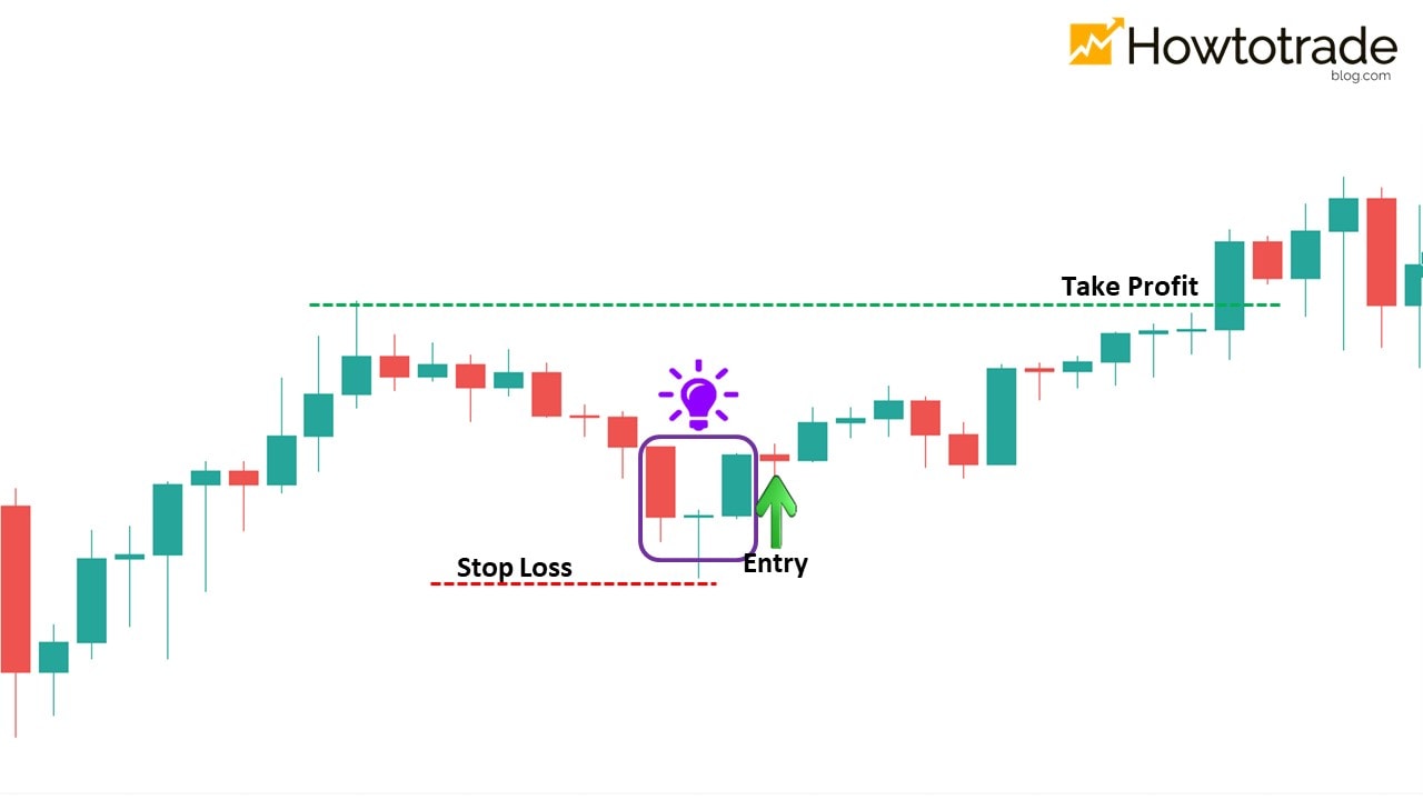 Giao dịch theo xu hướng trong Forex