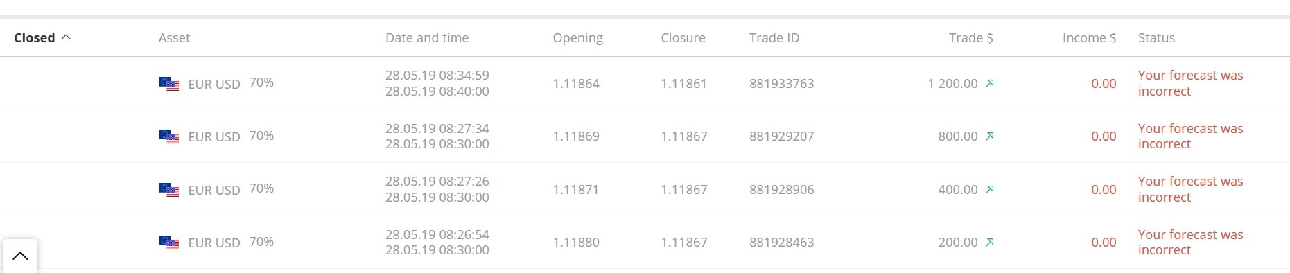 Mudah untuk mempertaruhkan segalanya dengan strategi Martingale