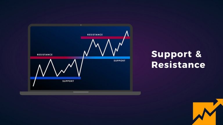 O que são suporte e resistência? Como negociar Forex de forma eficaz