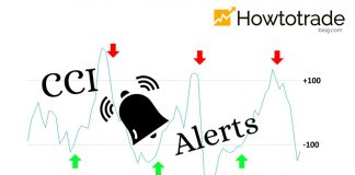 How to Use the CCI Indicator in Forex Trading (Full Guide)