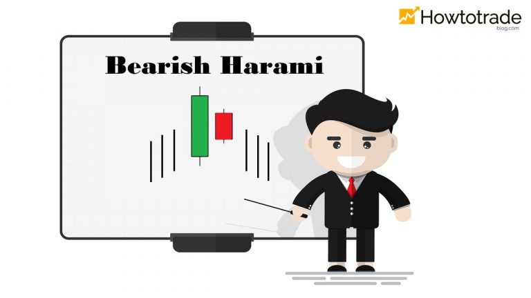 Cách Giao Dịch Forex Hiệu Quả Với Mô Hình Nến Bearish Harami