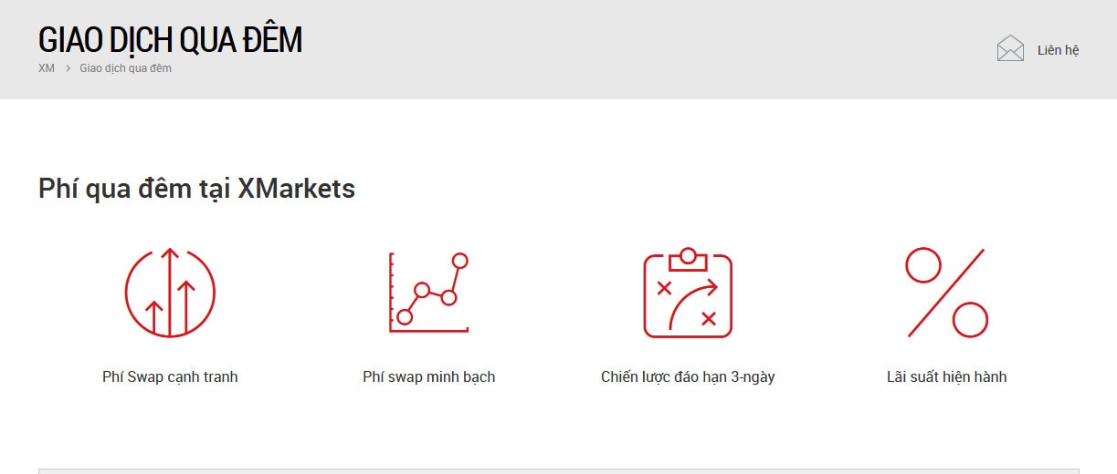 Các loại phí qua đêm của sàn XM