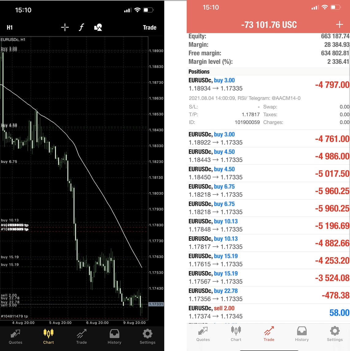 Cách quản lý vốn không đặt Stop Loss của EA bot giao dịch tự động trên EUR/USD