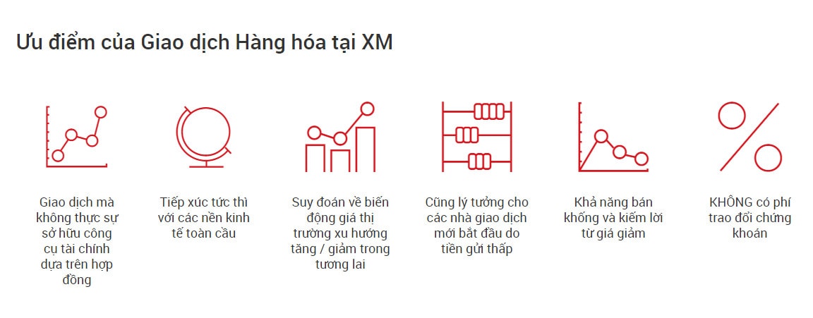 Giao dịch các loại hàng hoá tại XM